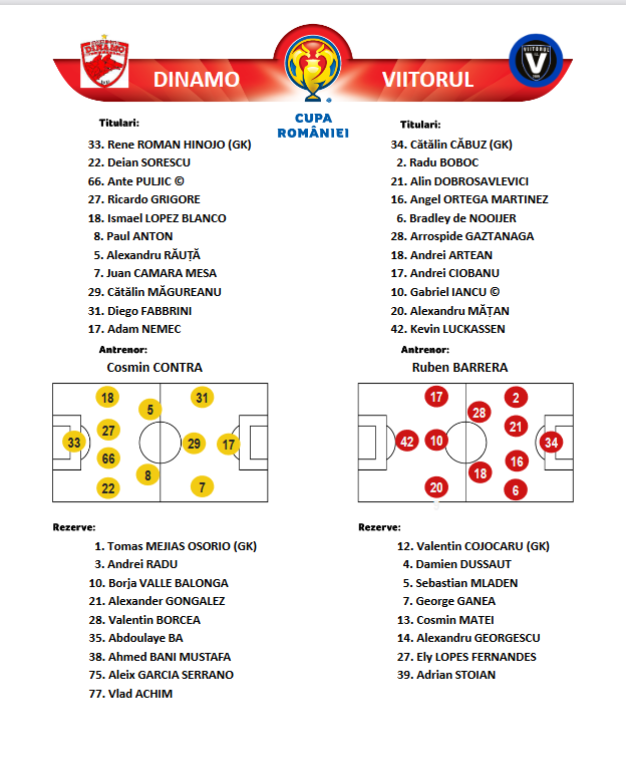 VIDEO: DINAMO 3-0 VIITORUL | Goluri de CHAMPIONS LEAGUE pentru Fabbrini si Sorescu! Dinamo merge in optimi dupa un meci FANTASTIC_2