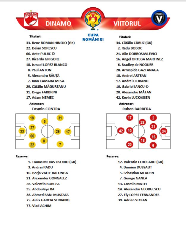 VIDEO: DINAMO 3-0 VIITORUL | Goluri de CHAMPIONS LEAGUE pentru Fabbrini si Sorescu! Dinamo merge in optimi dupa un meci FANTASTIC_2