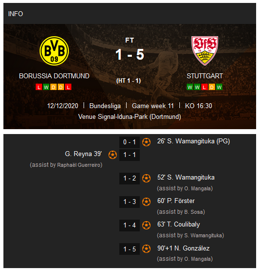 MASACRU! Scor HALUCINANT in Dortmund - Stuttgart! Borussia a fost CALCATA in picioare fara Haaland: 1-5