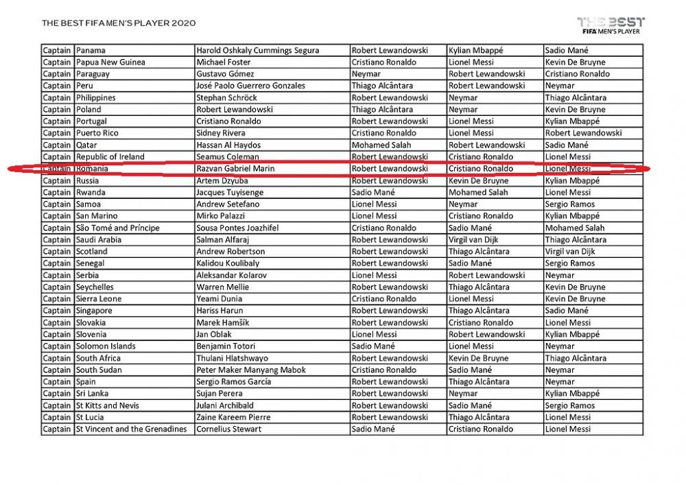 Radoi si Razvan Marin au votat pentru FIFA The Best! Care au fost alegerile selectionerului si capitanului nationalei_3
