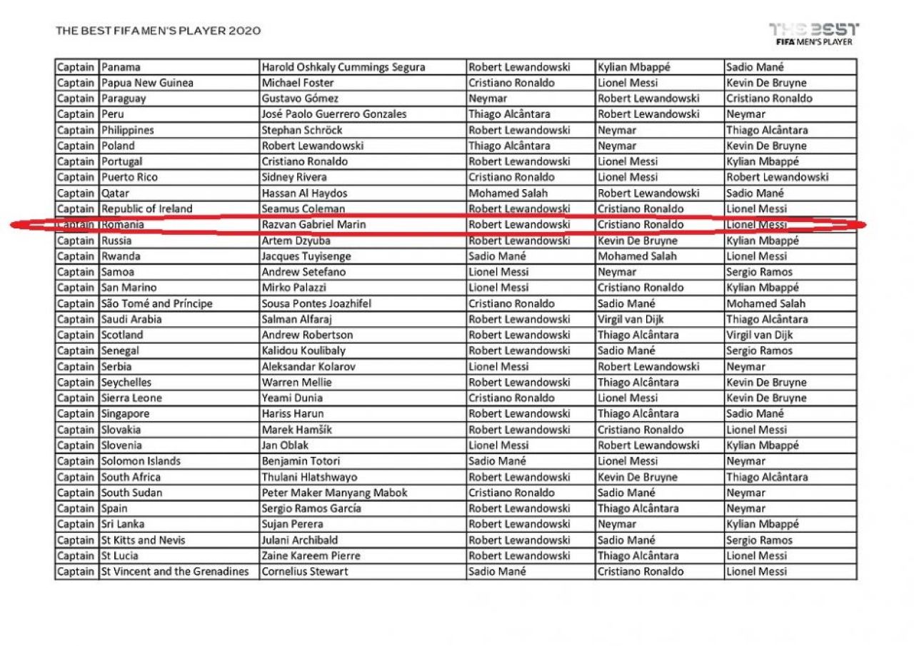 Radoi si Razvan Marin au votat pentru FIFA The Best! Care au fost alegerile selectionerului si capitanului nationalei_3