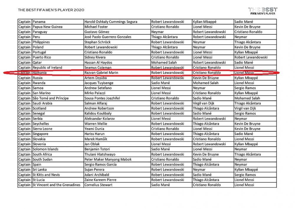 Radoi si Razvan Marin au votat pentru FIFA The Best! Care au fost alegerile selectionerului si capitanului nationalei_3