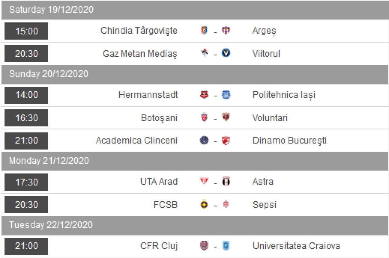 Ar fi un playoff SOC in Liga 1 daca s-ar pastra clasamentul de acum! Cum poate sa arate topul din Liga 1 dupa 14 etape_3