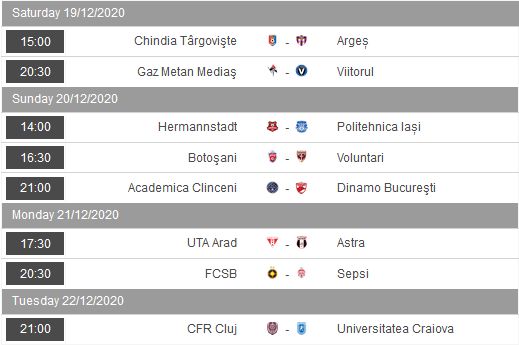 Ar fi un playoff SOC in Liga 1 daca s-ar pastra clasamentul de acum! Cum poate sa arate topul din Liga 1 dupa 14 etape_3