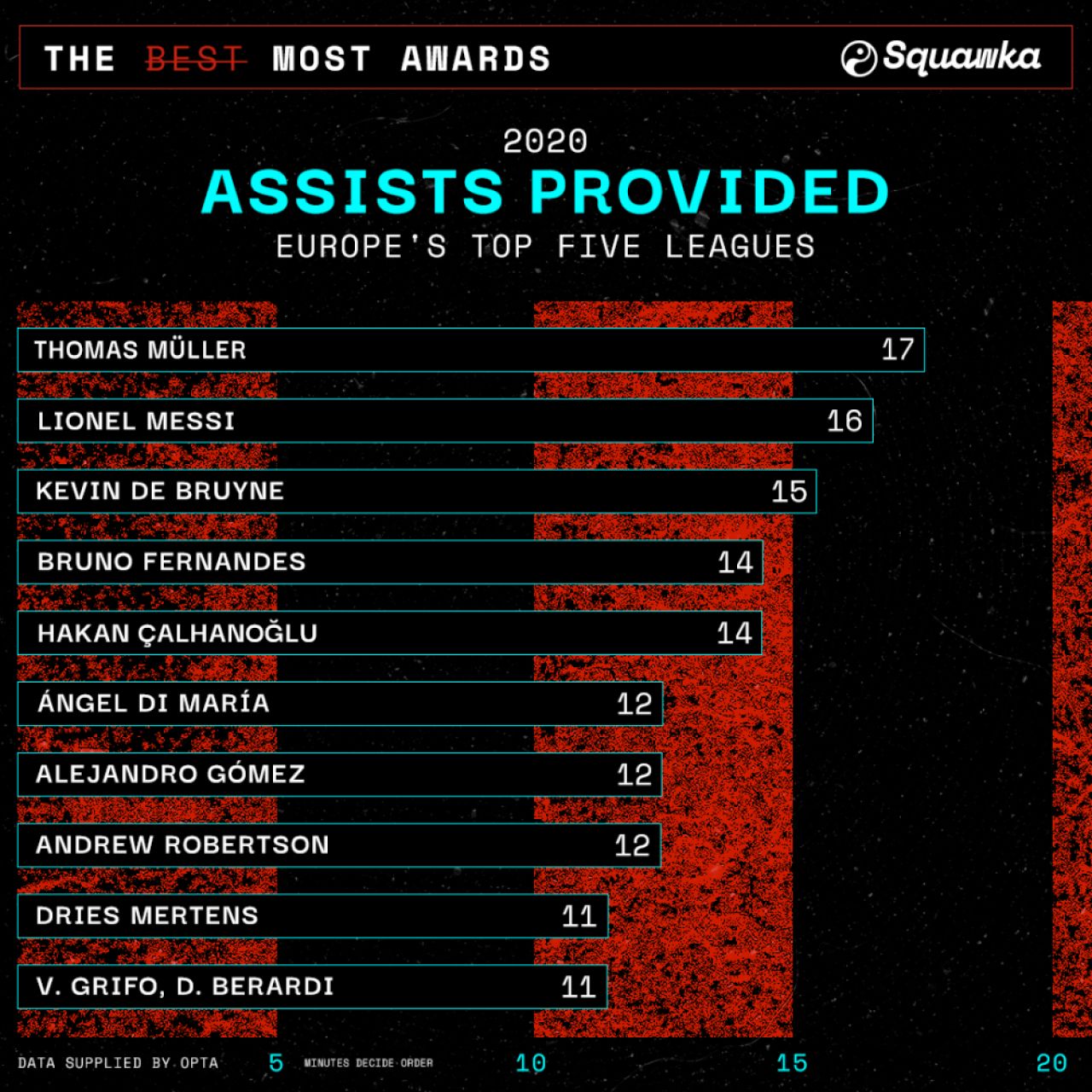 Chiar si in cel mai SLAB sezon, Messi a facut SPECTACOL! Cifrele INCREDIBILE ale starului Barcelonei si capitolul la care l-a depasit pe Ronaldo_1
