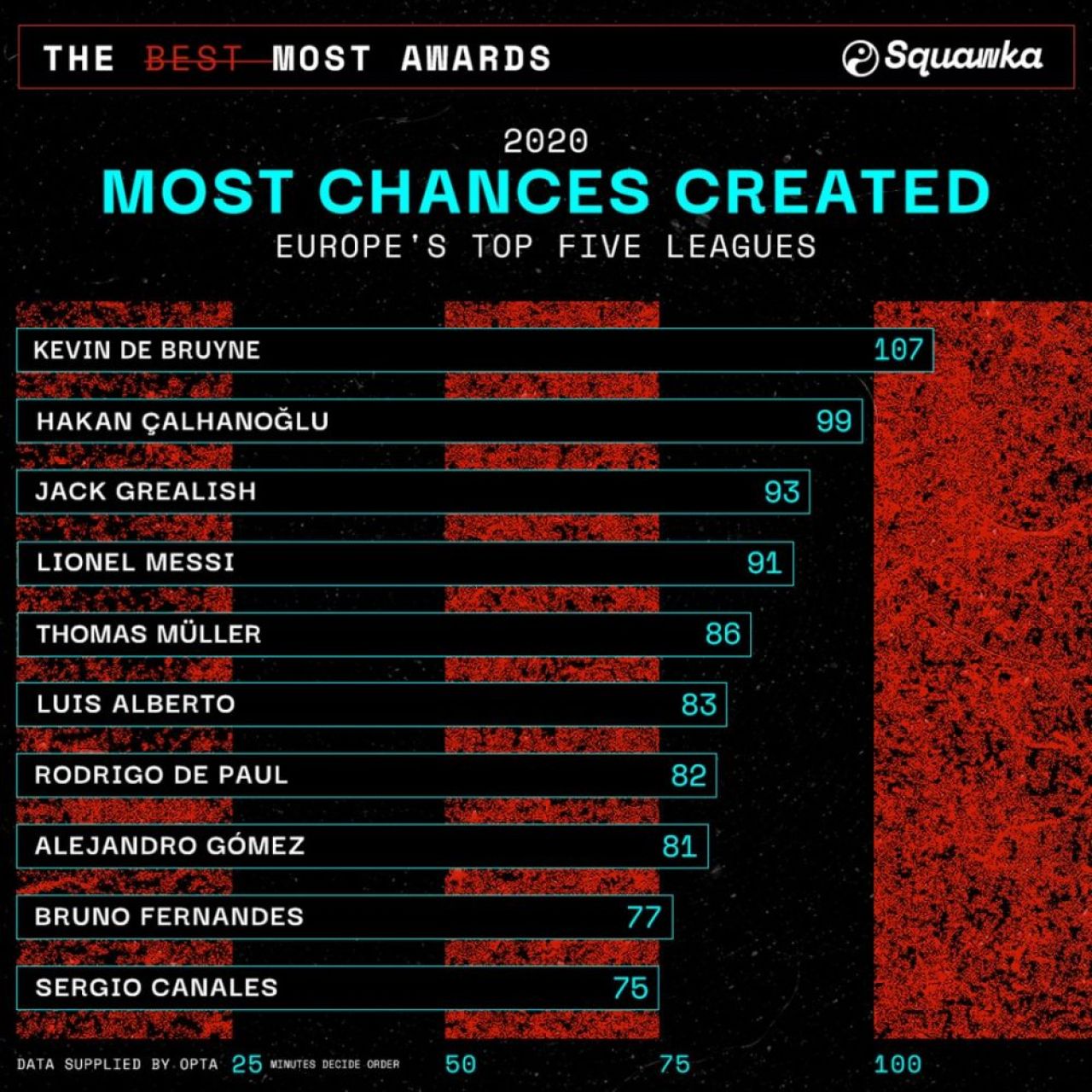 Chiar si in cel mai SLAB sezon, Messi a facut SPECTACOL! Cifrele INCREDIBILE ale starului Barcelonei si capitolul la care l-a depasit pe Ronaldo_2