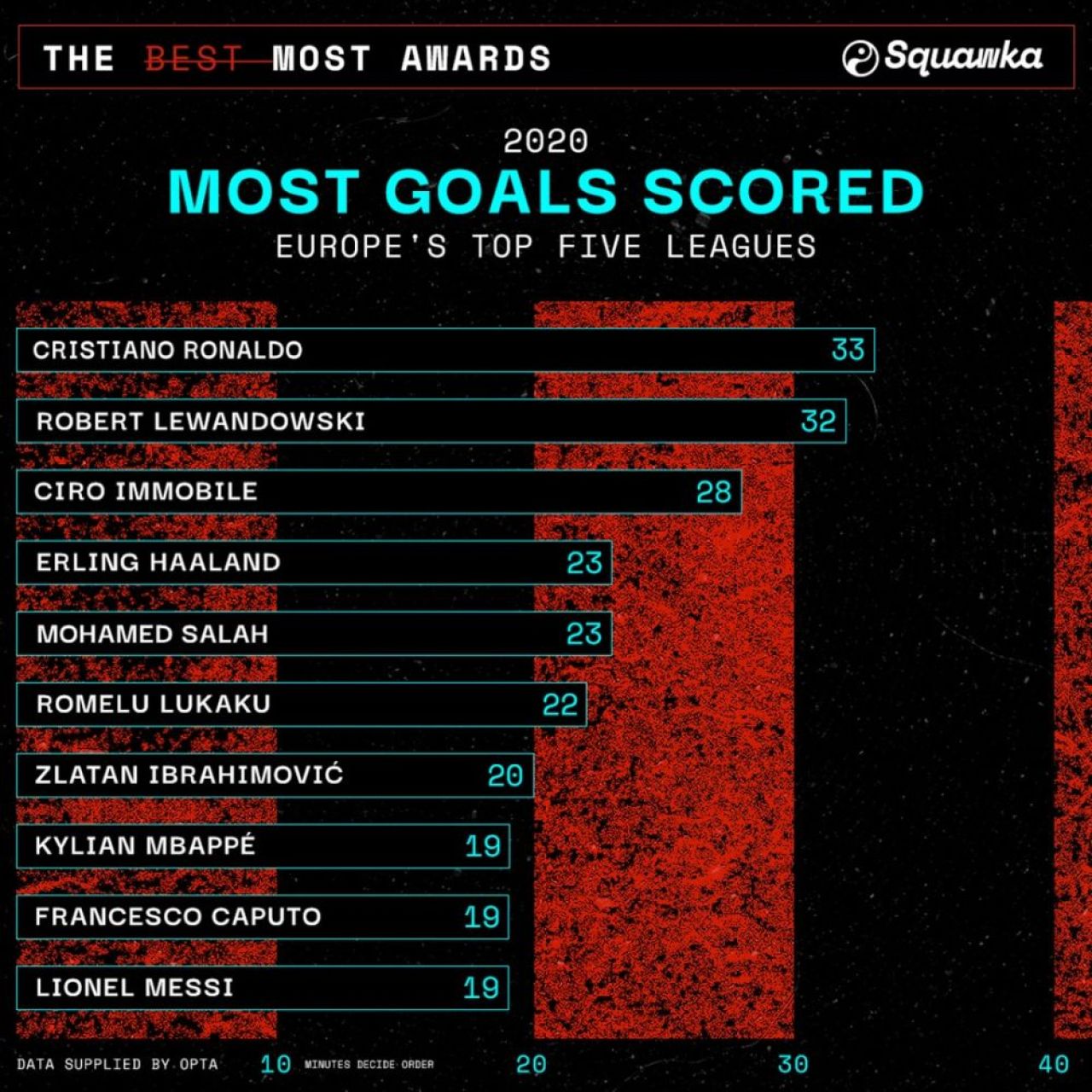 Chiar si in cel mai SLAB sezon, Messi a facut SPECTACOL! Cifrele INCREDIBILE ale starului Barcelonei si capitolul la care l-a depasit pe Ronaldo_5