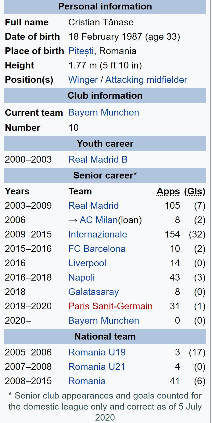 Cristi Tanase, TRANSFER MONDIAL! :)) E nebunie totala pe pagina lui de Wikipedia: e dat la Barcelona, Real, Bayern, Inter si AC Milan! Ce a putut sa apara pe net_2