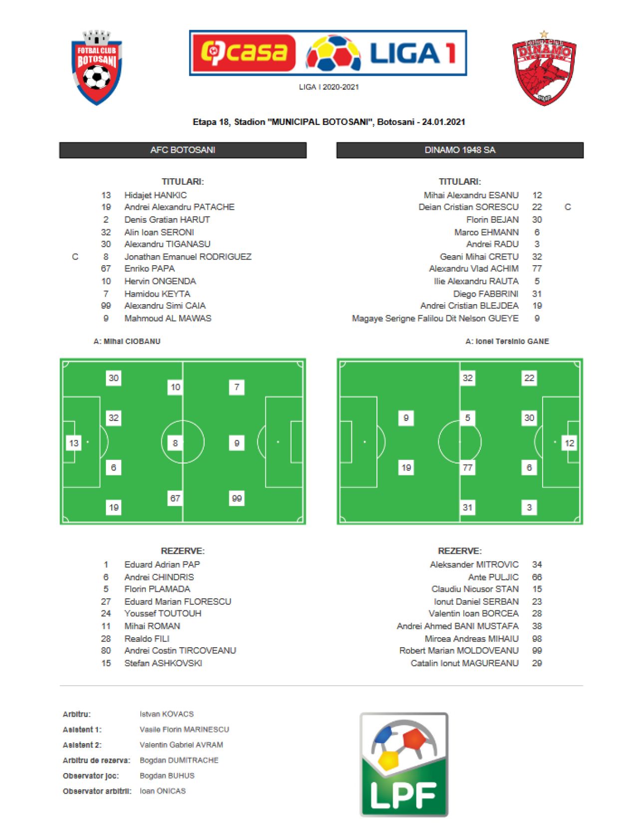 KO DINAMO: Botosani 4-0 Dinamo | CATASTROFA in Moldova! S-a terminat puterea pentru jucatorii neplatiti de luni de zile! AICI sunt fazele_1