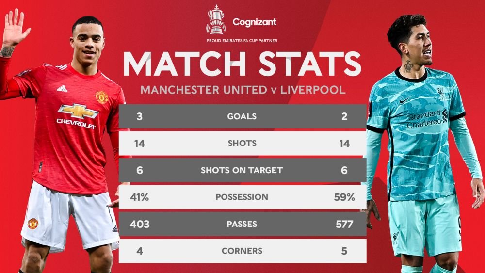 EXPLOZIE in Cupa Angliei: United a batut-o pe Liverpool dupa un meci FANTASTIC, terminat 3-2! VIDEO: Fernandes, gol superb pe final!_3
