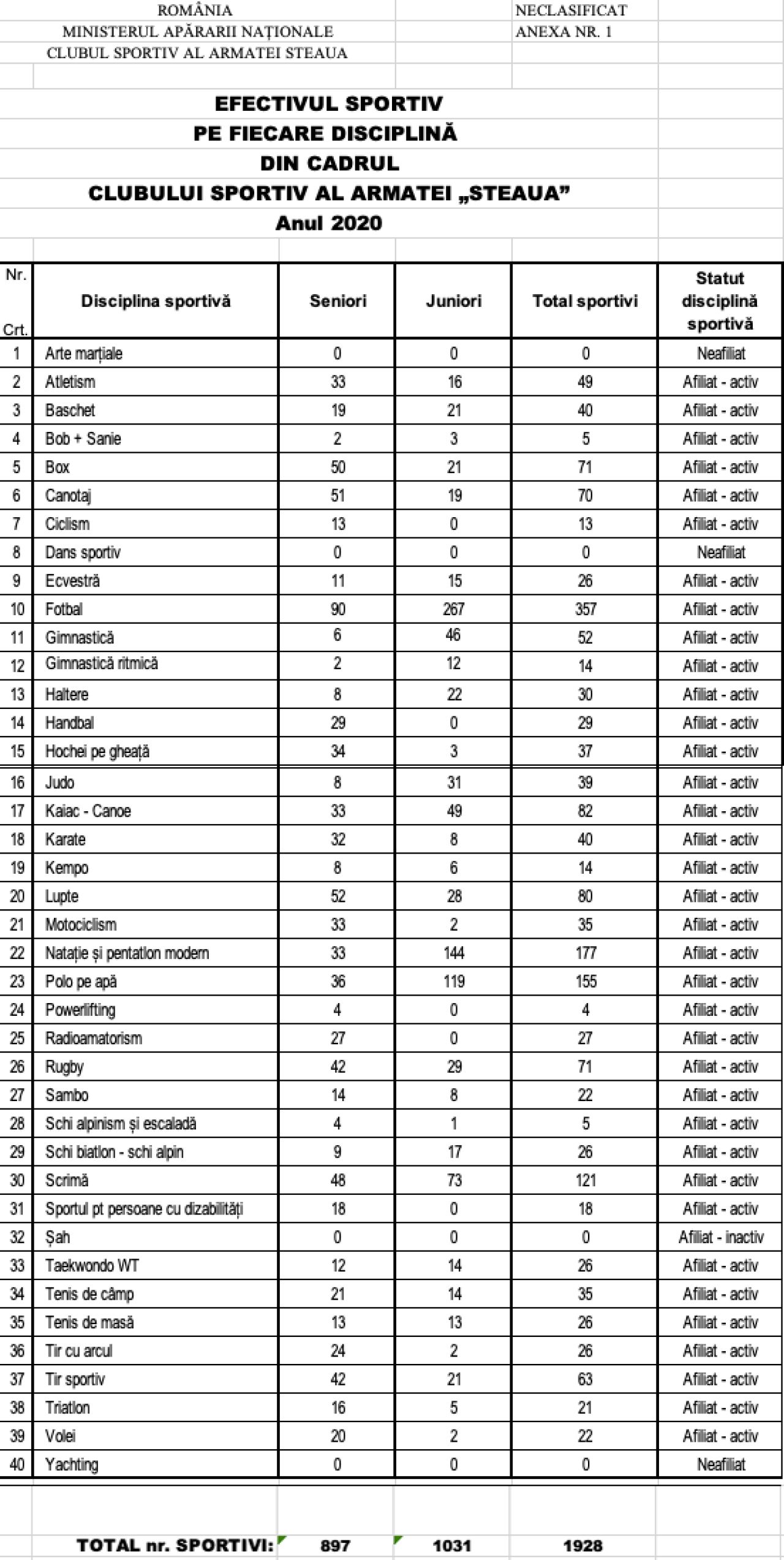 Au buget de Liga 1! Steaua se uita de SUS in topul banilor! Cati jucatori a platit intr-un an si ce salarii uriase acorda in liga a 3-a_3