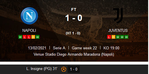 Le-a cazut CURENTUL cand sa adune punctele pentru titlu! Juventus, batuta la Napoli! Ronaldo a fost invizibil! Milan: SOC TOTAL! 0-2 la Spezia_2