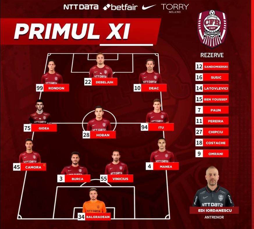 Campioana a INGHETAT pe locul doi in Liga 1! CFR nu a profitat de infrangerea FCSB si ramane in spatele ros-albastrilor! Aici ai tot ce s-a intamplat in CFR Cluj 0-0 Voluntari_3