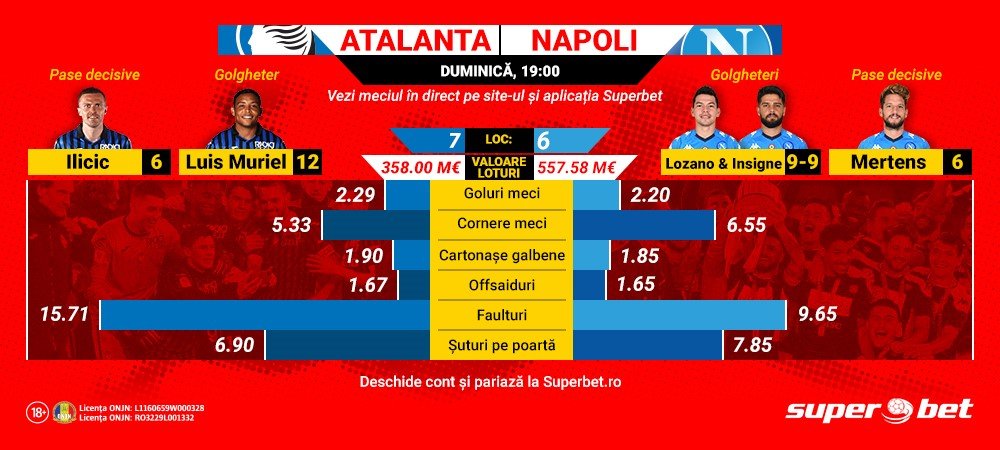 (P) GvsG in Atalanta-Napoli! Tu ce pariezi?