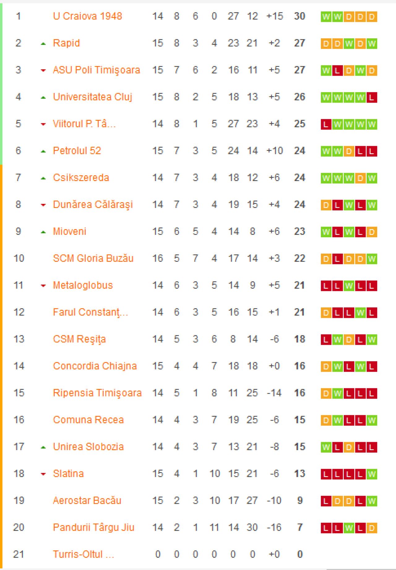 NEBUNIE in finalul meciului! U Cluj a dat gol la ultima faza si e pe loc de playoff! Enache a inceput sa planga! EXPLOZIE de bucurie: toata lumea de pe banca a intrat in teren_1