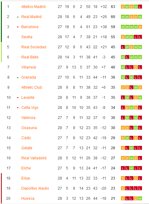 SOC IN GALAXIE dupa 3-1 cu Celta! 