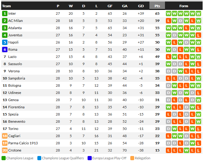 S-a intors ZEUL Zlatan! Meci superb cu batranii de AUR din Serie A! A marcat si Ribery in Fiorentina 2-3 Milan