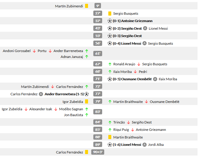 A INVIAT TIKI-TAKA! Messi, MONDIAL in TSUNAMI-ul Barcelonei cu Real Sociedad: 6-1! Faza extraterestra la golul 6