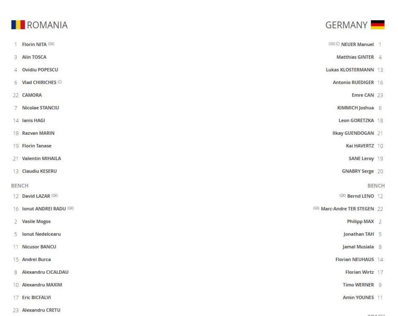 Romania 0-1 Germania | Am inghetat cand sa le bagam cutitul! Romania, la un pas sa fie MARE cu Germania! Nita, mondial pe National Arena! AICI ai tot ce s-a intamplat_3