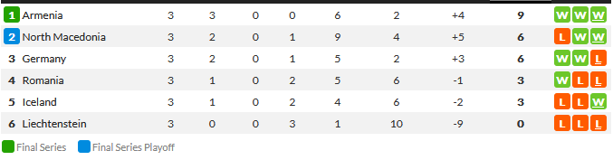 Au furat de la Budescu! Gol SF in grupa Romaniei pentru Mondial: un jucator din Liechtenstein a marcat direct din corner cu o executie fantastica_12