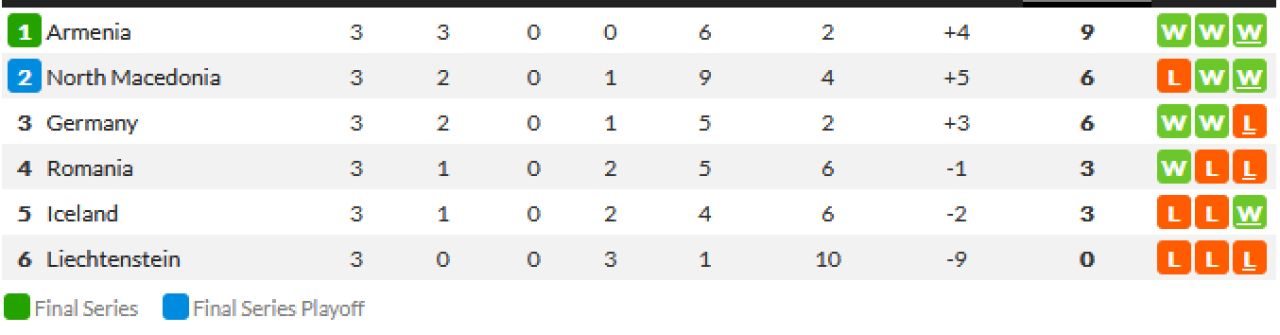 Au furat de la Budescu! Gol SF in grupa Romaniei pentru Mondial: un jucator din Liechtenstein a marcat direct din corner cu o executie fantastica_12