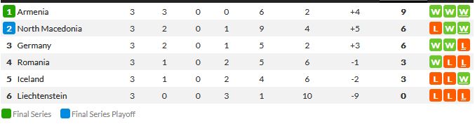 Au furat de la Budescu! Gol SF in grupa Romaniei pentru Mondial: un jucator din Liechtenstein a marcat direct din corner cu o executie fantastica_12