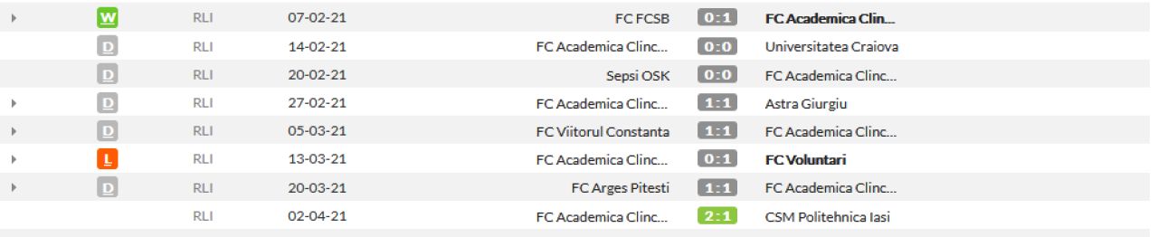 Prima victorie dupa doua luni pentru Clinceni, playoff-ul e tot mai aproape! Markovici a marcat golul decisiv cu Poli Iasi in minutul 88! Cum arata clasamentul_4