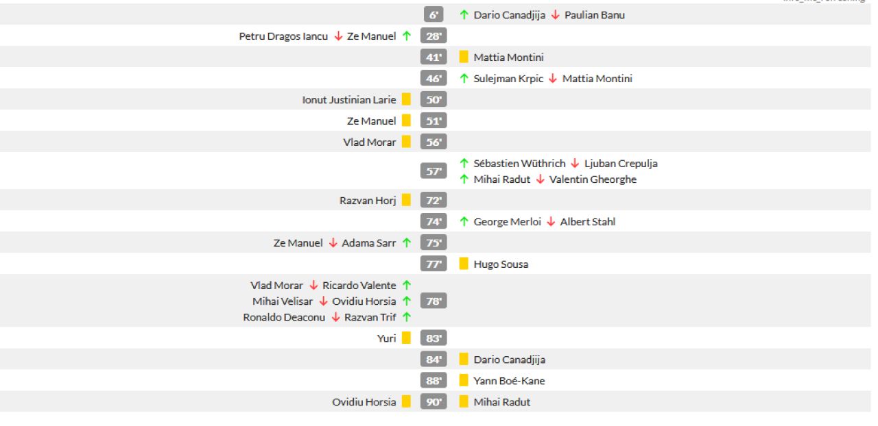 Nimic la nimic! Astra, fotbal putin si sanse invizibile la playoff. Cum arata clasamentul dupa Gaz Metan 0-0 Astra_1