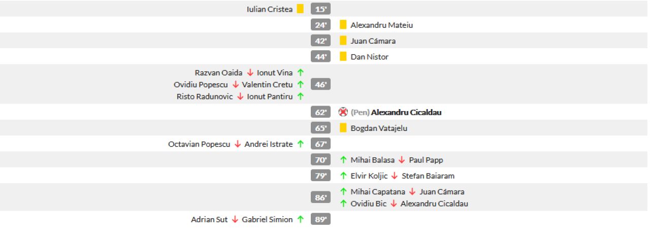 FCSB 0-0 Craiova | Au dat toate rachetele pe langa tinta! Ocazii uriase si penalty salvat fantastic de Vlad! Aici fazele din FCSB - Craiova_21