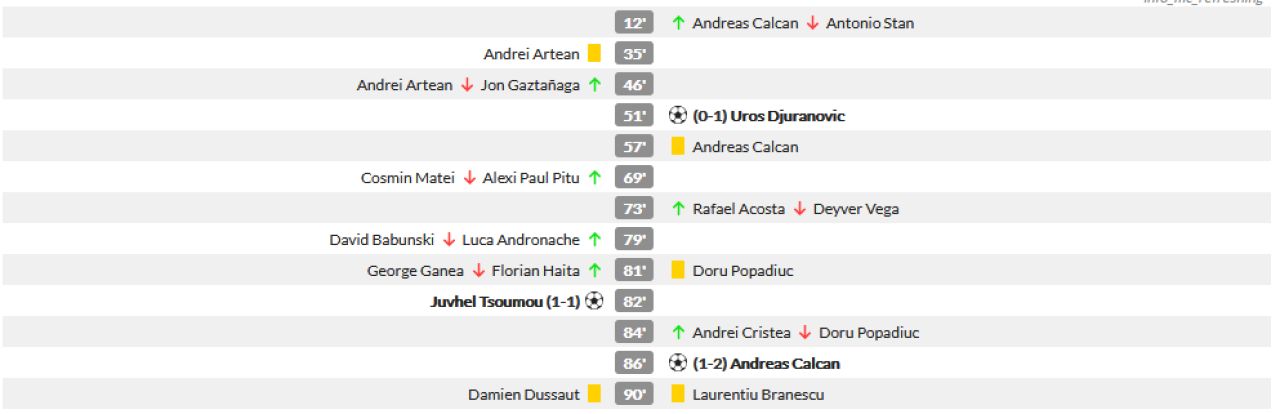 Rednic, dat afara de la Viitorul! E a 3-a oara cand e demis de ziua lui! Anuntul oficial al echipei lui Hagi_2