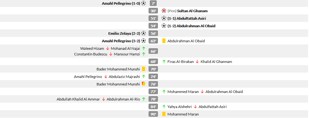 Magicianul Budescu a lovit din nou! A dat o pasa minunata de gol si echipa lui e aproape de misiunea imposibila! Surpriza uriasa la arabi_2