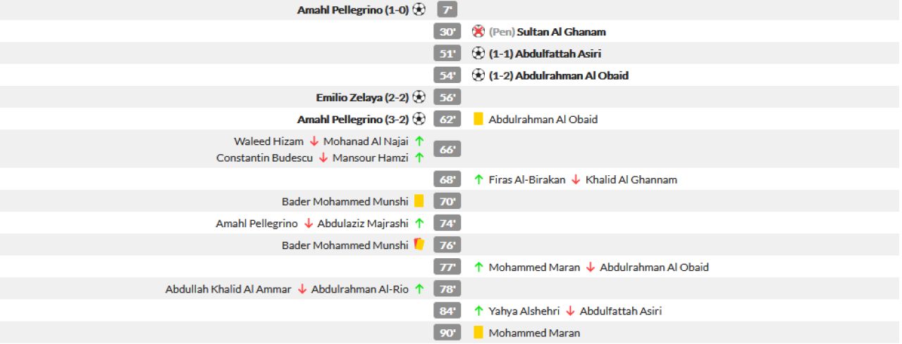Magicianul Budescu a lovit din nou! A dat o pasa minunata de gol si echipa lui e aproape de misiunea imposibila! Surpriza uriasa la arabi_2