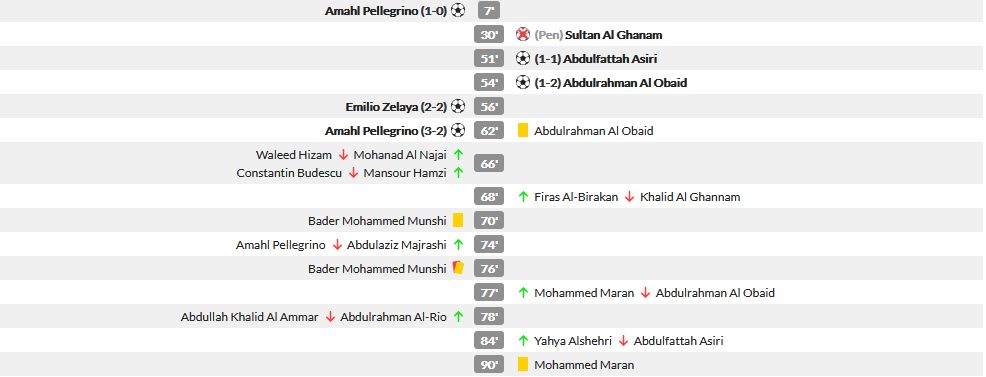 Magicianul Budescu a lovit din nou! A dat o pasa minunata de gol si echipa lui e aproape de misiunea imposibila! Surpriza uriasa la arabi_2