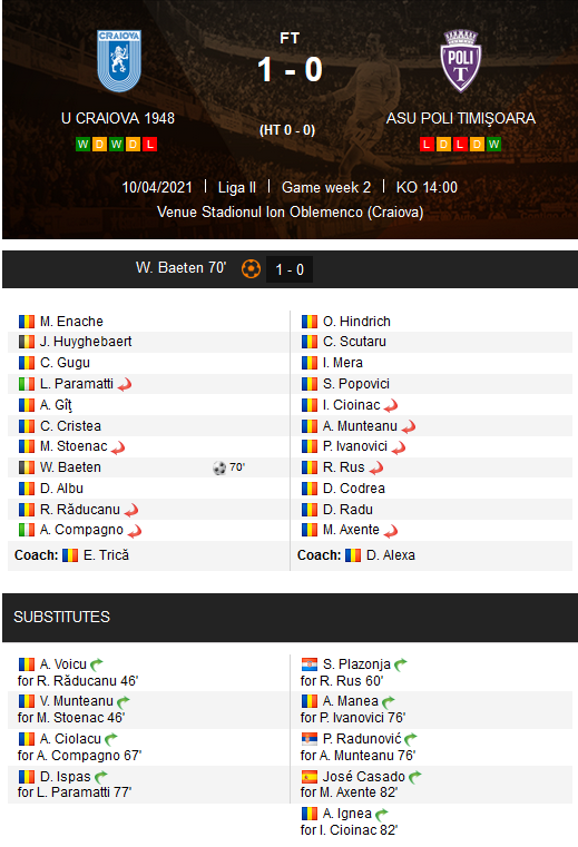 Trica i-a sarit in brate lui Bornescu si a inceput sa-l pupe! :)) E faza care ne va aduce in toata presa mondiala: ce a facut antrenorul dupa golul fabulos al lui Baeten