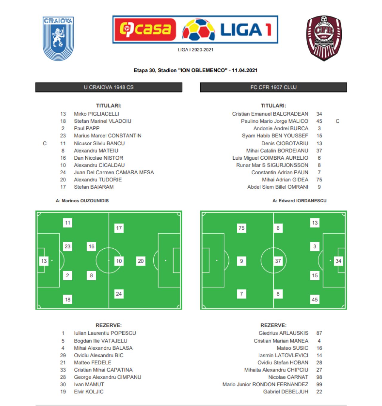 Au dat degeaba 4 bare! Craiova 0-0 CFR! FCSB e campioana sezonului regulat! Avem CFR - FCSB in ultima etapa! Cand se joaca meciurile_4