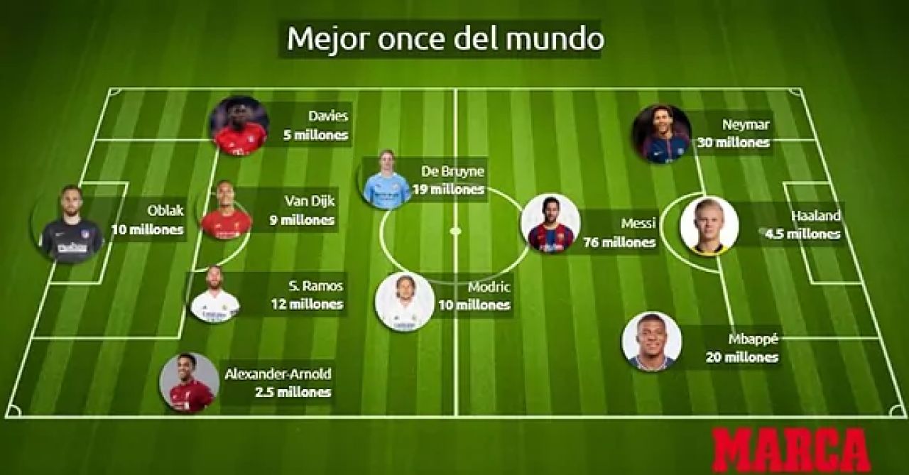 Doar cinci jucatori isi merita salariile monstruoase! Cum arata primul 11 al celor mai bine platiti fotbalisti de pe planeta_2