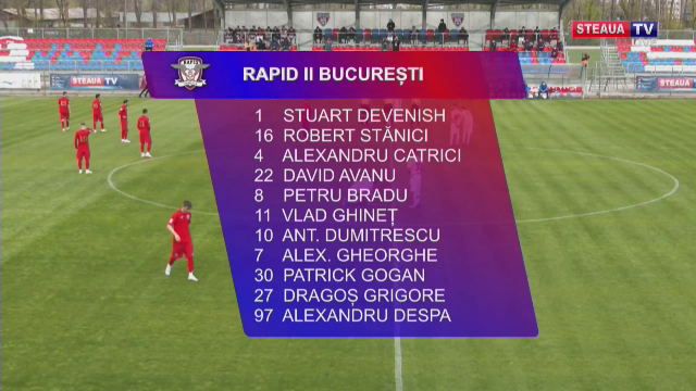 Victorie cu emotii pentru Steaua! Echipa lui Oprita, doua goluri in ultimele zece minute cu Rapid 2! Aici ai tot ce s-a intamplat in Steaua 2-0 Rapid 2 si cum arata clasamentul