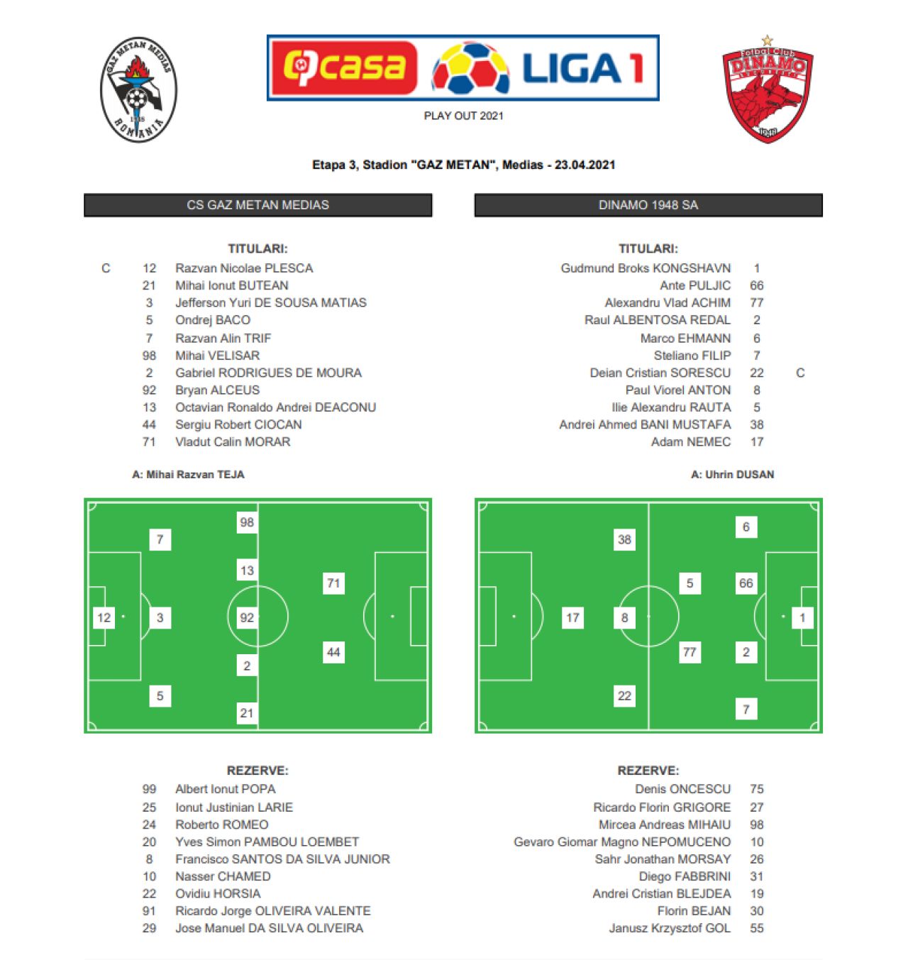Gaz Metan 4-1 Dinamo | Dinamo, praf pe toate liniile! S-o ridice cineva de la pamant! ASA arata dezastrul si teama de retrogradare. Cum arata clasamentul din playout_2