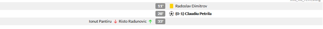 FCSB 1-2 Sepsi | LIBER la nebunie! FCSB sufera si pierde. Craiova vine la Bucuresti cu baioneta in mana! Cum arata clasamentul din playoff_4