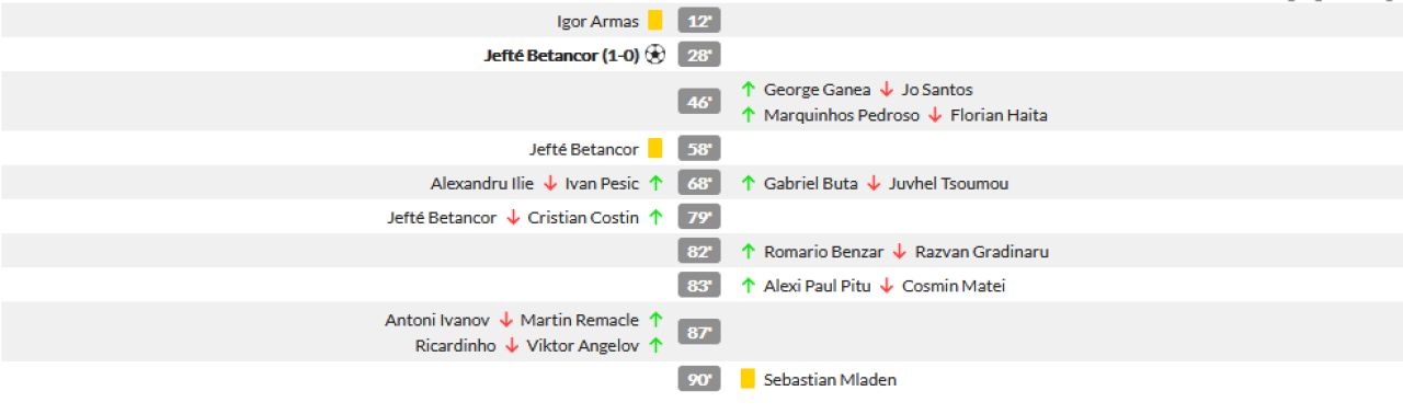 Ce-a mai ramas din Viitorul?! Fortbal inghetat. Situatie teribila pentru clubul lui Hagi: tremura la retrogradare! Cum arata clasamentul din playout_7
