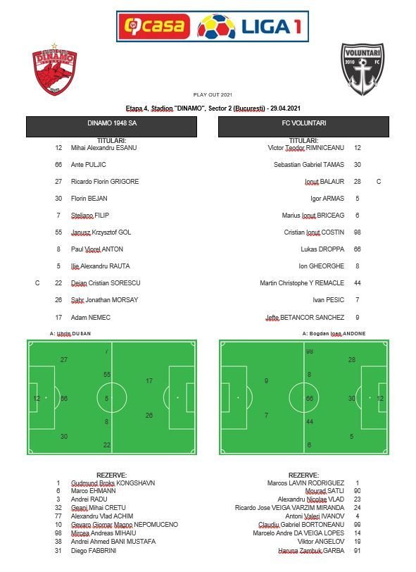Dinamo 2-0 Voluntari | DINAMO TRAIESTE! Prima victorie dupa 13 meciuri in Liga 1: 'Cainii' au iesit de la retrogradare. Cum arata clasamentul_2