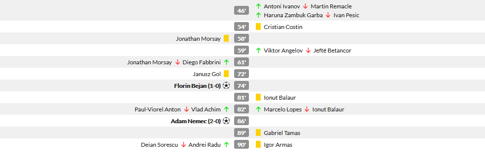 Dinamo 2-0 Voluntari | DINAMO TRAIESTE! Prima victorie dupa 13 meciuri in Liga 1: 'Cainii' au iesit de la retrogradare. Cum arata clasamentul_5