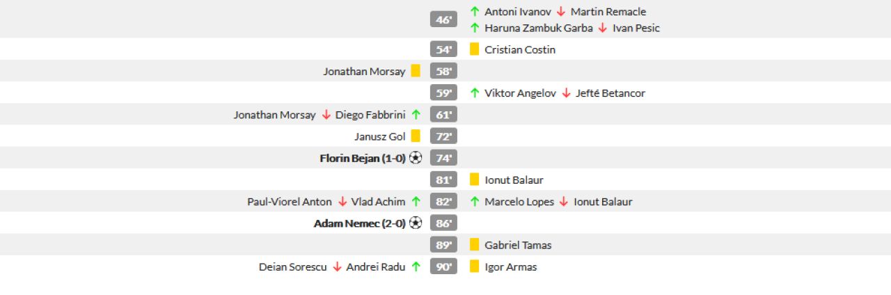 Dinamo 2-0 Voluntari | DINAMO TRAIESTE! Prima victorie dupa 13 meciuri in Liga 1: 'Cainii' au iesit de la retrogradare. Cum arata clasamentul_5