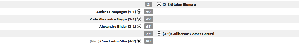 Sa vina Craiova vs Craiova! Echipa lui Mititelu e ca si promovata in prima liga, cu 4 etape inainte de finalul playoff-ului! Repriza nebuna cu Mioveni. Cum arata clasamentul