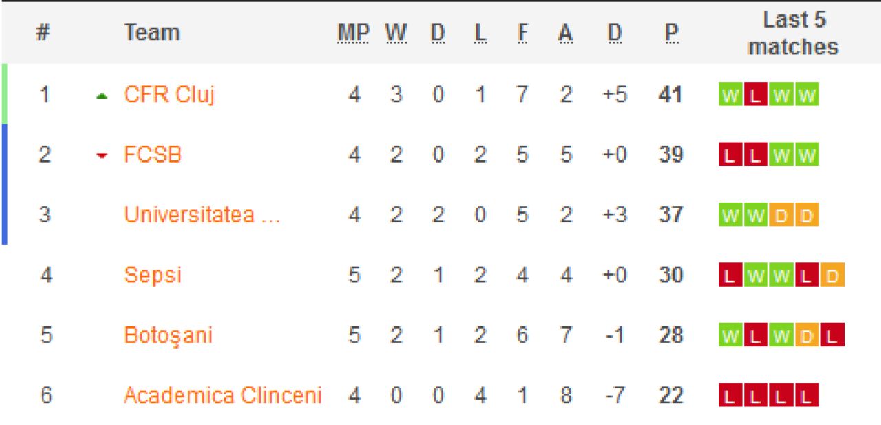 FC Botosani 2-1 Sepsi | Gol superb Ongenda! Continua lupta teribila din playoff. Cum arata acum clasamentul_2