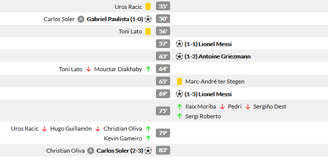 Asta nu e om! Messi e ZEU, nu e niciun dubiu. Gol superb marcat cu Valencia. Barcelona a intors meciul de la Valencia cu 3 goluri in 13 minute. Cum arata clasamentul_2