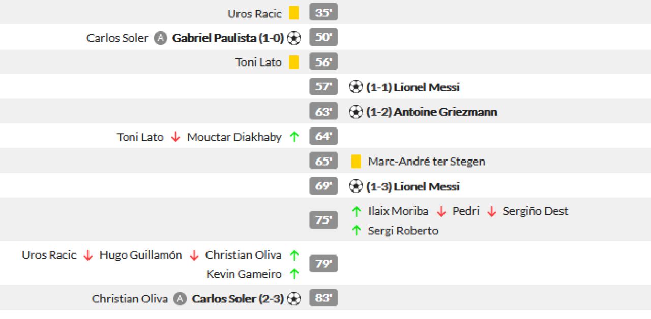 Asta nu e om! Messi e ZEU, nu e niciun dubiu. Gol superb marcat cu Valencia. Barcelona a intors meciul de la Valencia cu 3 goluri in 13 minute. Cum arata clasamentul_2