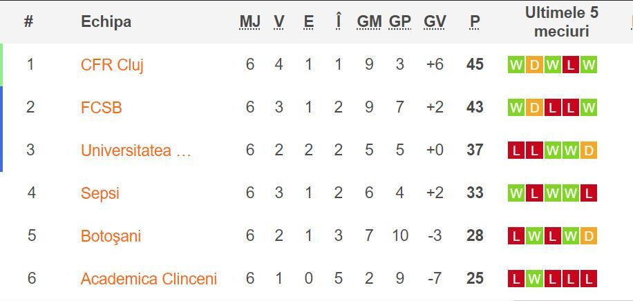 A gresit arbitrul Cojocaru? Olaru recunoaste ca FCSB a primit usor penalty_3