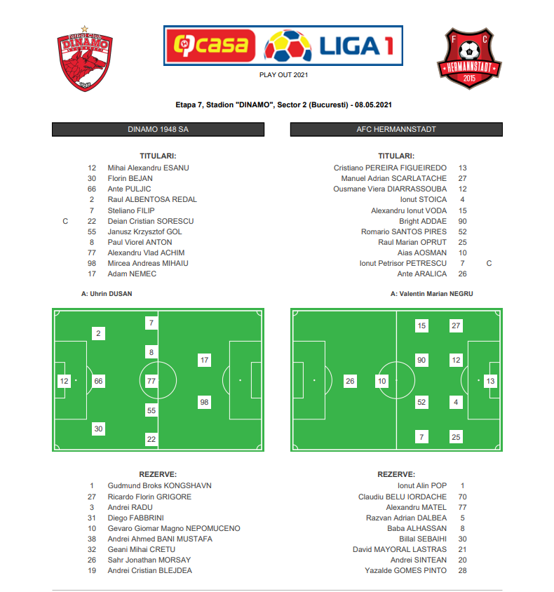 Dinamo 2-0 Hermannstadt | Dinamo, forta maxima: 4 victorii la rand. Aproape ca a uitat complet de retrogradare. Cum arata acum clasamentul din playout_2
