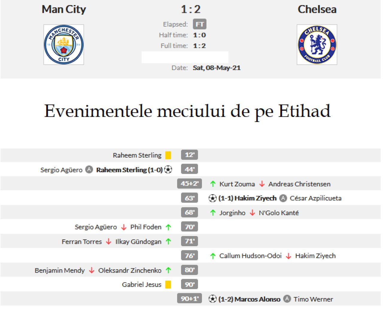 Sunt imaginile momentului! L-a vazut pe Ribeiro de la U Cluj si a zis s-o dea la fel! :)) Aguero s-a facut de ras in City - Chelsea! Mendy i-a scos-o cu o mana! Cum a putut sa bata penalty-ul_4